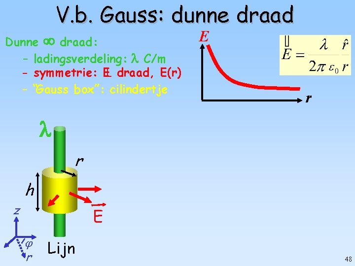 V. b. Gauss: dunne draad Dunne draad: – ladingsverdeling: C/m - symmetrie: E draad,