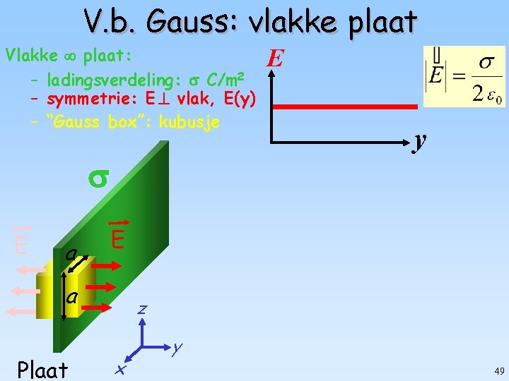 V. b. Gauss: vlakke plaat Vlakke plaat: – ladingsverdeling: C/m 2 – symmetrie: E