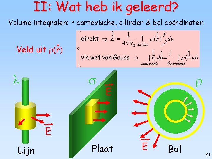 II: Wat heb ik geleerd? Volume integralen: • cartesische, cilinder & bol coördinaten Veld