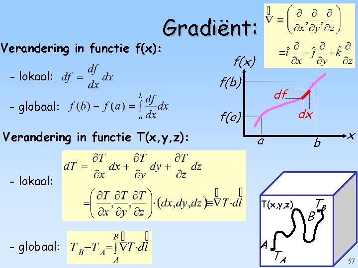 Verandering in functie f(x): Gradiënt: - lokaal: - globaal: Verandering in functie T(x, y,