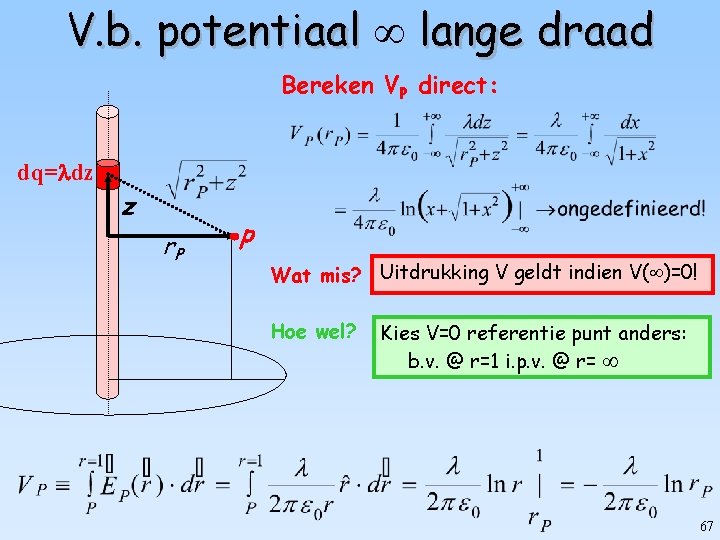 V. b. potentiaal lange draad Bereken VP direct: dq= dz z r. P p