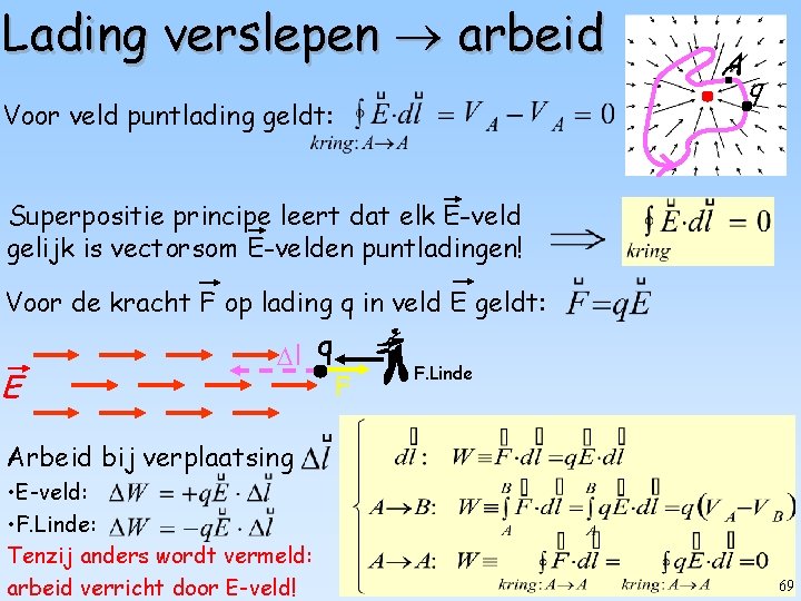 Lading verslepen arbeid Voor veld puntlading geldt: A q Superpositie principe leert dat elk