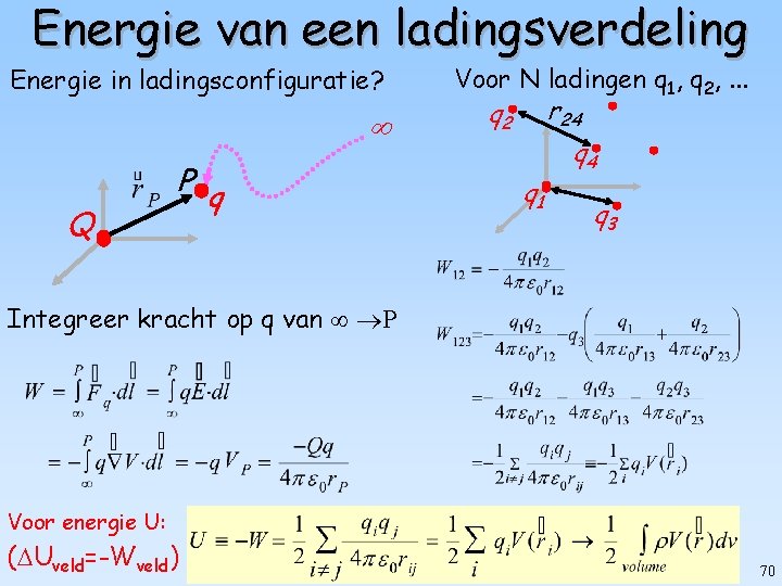 Energie van een ladingsverdeling Energie in ladingsconfiguratie? Q P q Voor N ladingen q