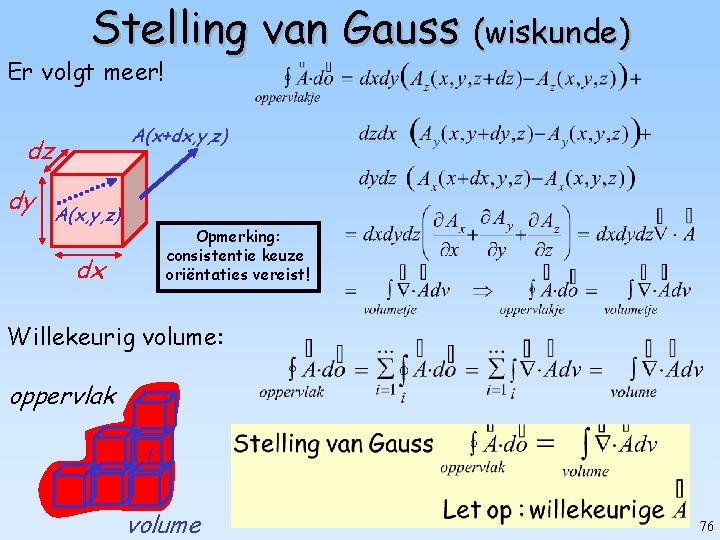 Stelling van Gauss (wiskunde) Er volgt meer! A(x+dx, y, z) dz dy A(x, y,