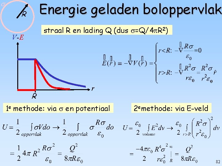  Energie geladen boloppervlak R straal R en lading Q (dus =Q/4 R 2)