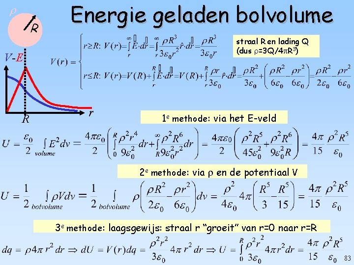  R Energie geladen bolvolume straal R en lading Q (dus =3 Q/4 R