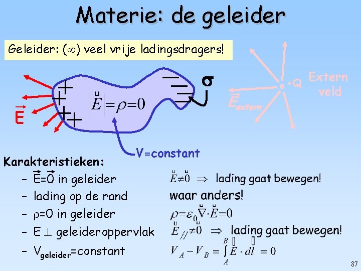 Materie: de geleider Geleider: ( ) veel vrije ladingsdragers! +Q Eextern E Extern veld