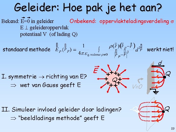 Geleider: Hoe pak je het aan? Bekend: E=0 in geleider Onbekend: oppervlakteladingsverdeling E geleideroppervlak