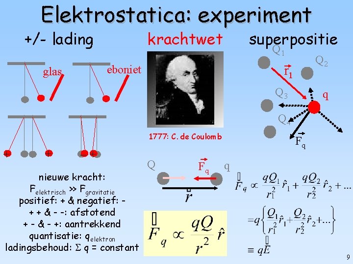 Elektrostatica: experiment +/- lading krachtwet superpositie Q 1 r 1 eboniet glas Q 2