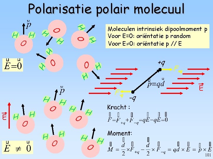 Polarisatie polair molecuul H H O H O H H H O H E