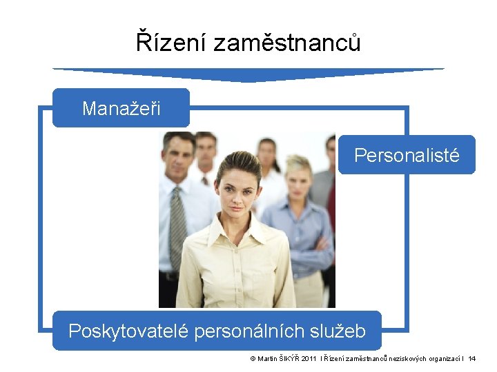 Řízení zaměstnanců Manažeři Personalisté Poskytovatelé personálních služeb © Martin ŠIKÝŘ 2011 l Řízení zaměstnanců