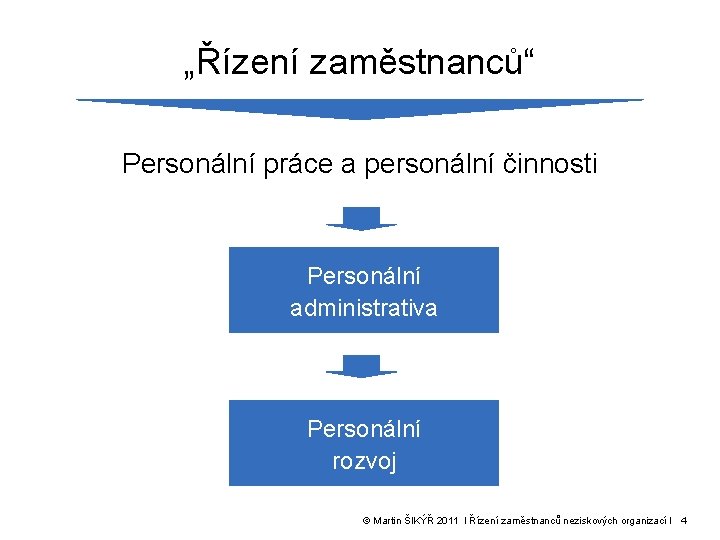 „Řízení zaměstnanců“ Personální práce a personální činnosti Personální administrativa Personální rozvoj © Martin ŠIKÝŘ