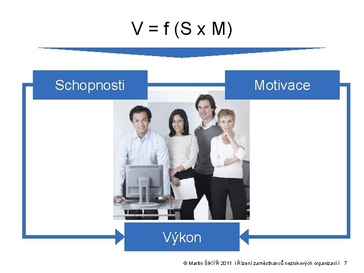 V = f (S x M) Schopnosti Motivace Výkon © Martin ŠIKÝŘ 2011 l