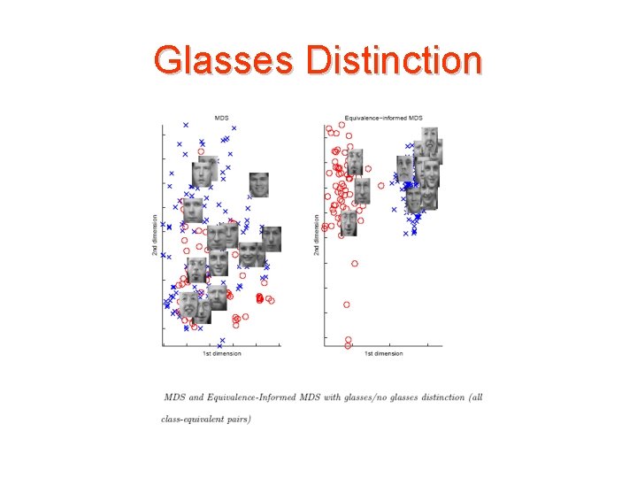 Glasses Distinction 