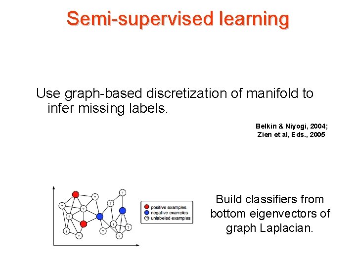 Semi-supervised learning Use graph-based discretization of manifold to infer missing labels. Belkin & Niyogi,