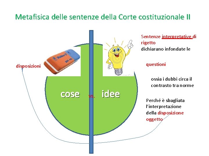 Metafisica delle sentenze della Corte costituzionale II Sentenze interpretative di rigetto dichiarano infondate le