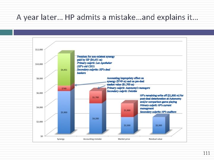 A year later… HP admits a mistake…and explains it… 111 