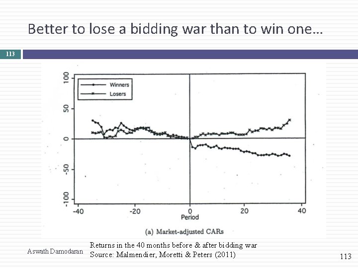 Better to lose a bidding war than to win one… 113 Aswath Damodaran Returns