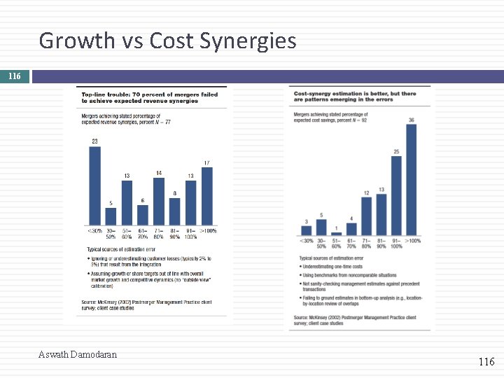 Growth vs Cost Synergies 116 Aswath Damodaran 116 