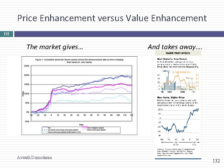Price Enhancement versus Value Enhancement 132 The market gives… Aswath Damodaran And takes away….