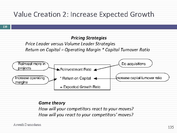 Value Creation 2: Increase Expected Growth 135 Pricing Strategies Price Leader versus Volume Leader