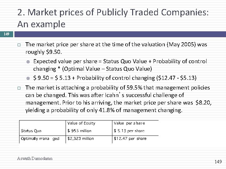 2. Market prices of Publicly Traded Companies: An example 149 The market price per