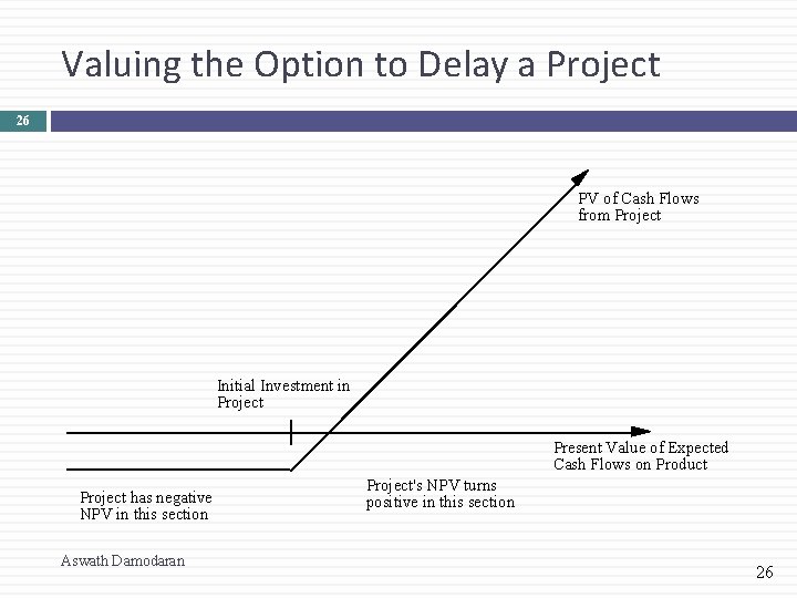 Valuing the Option to Delay a Project 26 PV of Cash Flows from Project
