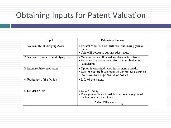 Obtaining Inputs for Patent Valuation 