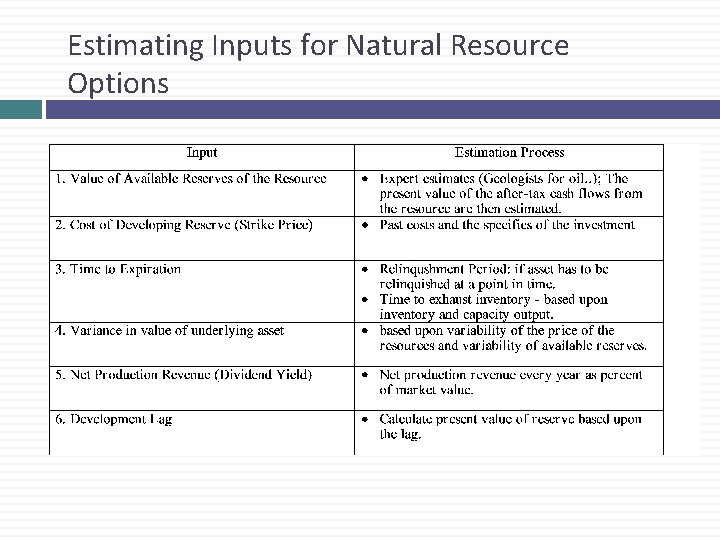 Estimating Inputs for Natural Resource Options 