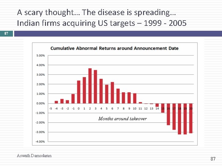 A scary thought… The disease is spreading… Indian firms acquiring US targets – 1999