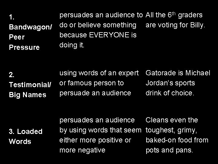 1. Bandwagon/ Peer Pressure persuades an audience to All the 6 th graders do