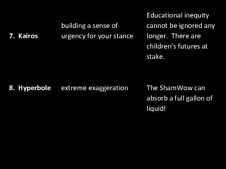 7. Kairos building a sense of urgency for your stance 8. Hyperbole extreme exaggeration