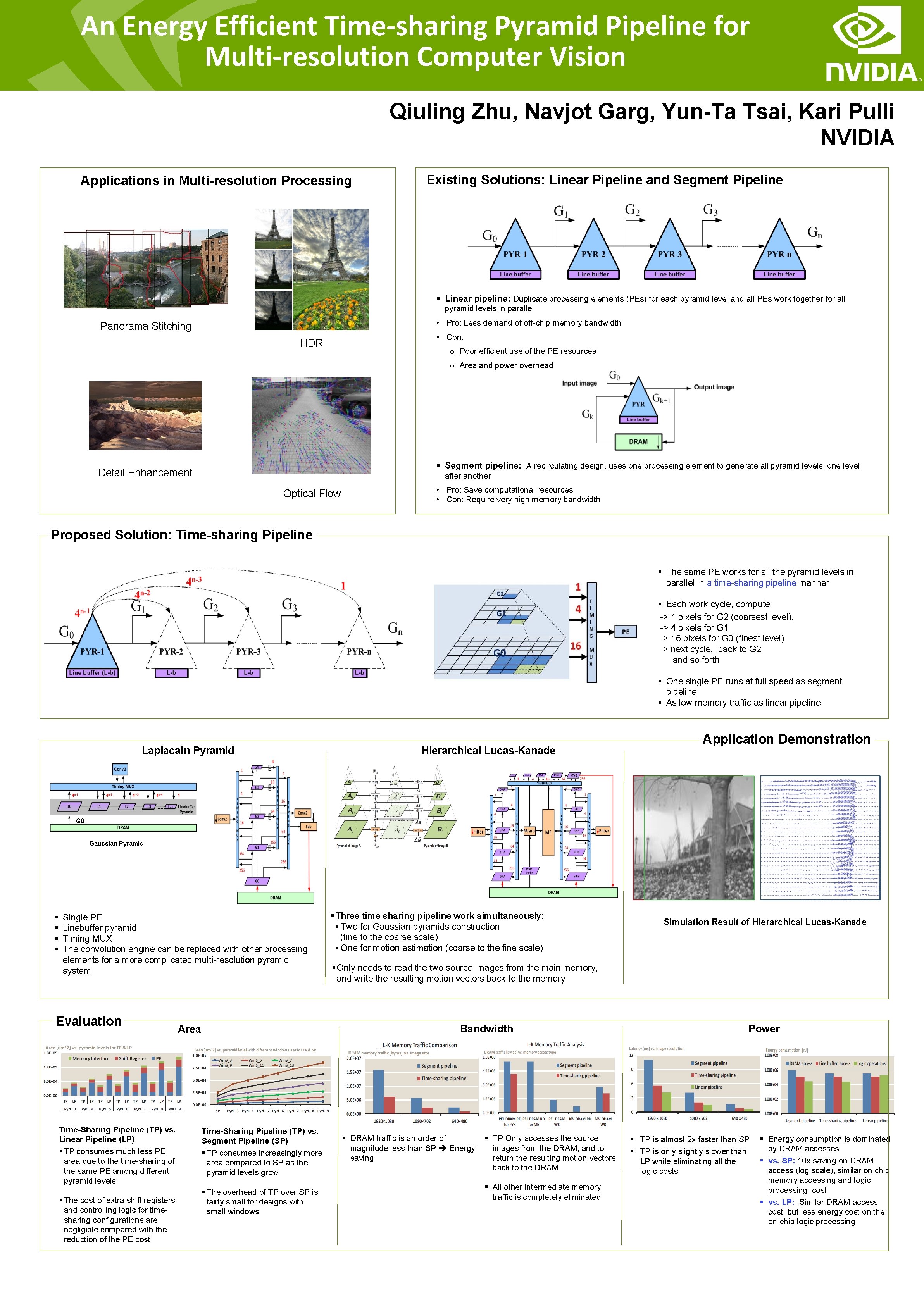 An Energy Efficient Time-sharing Pyramid Pipeline for Multi-resolution Computer Vision Qiuling Zhu, Navjot Garg,