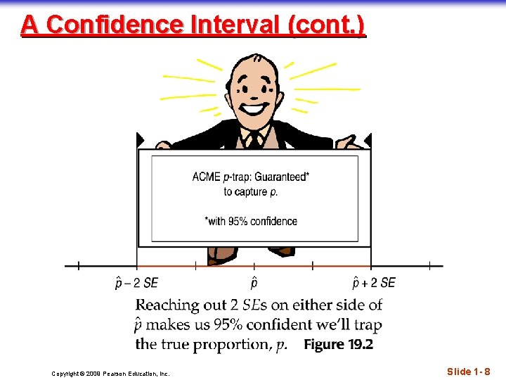 A Confidence Interval (cont. ) Copyright © 2009 Pearson Education, Inc. Slide 1 -