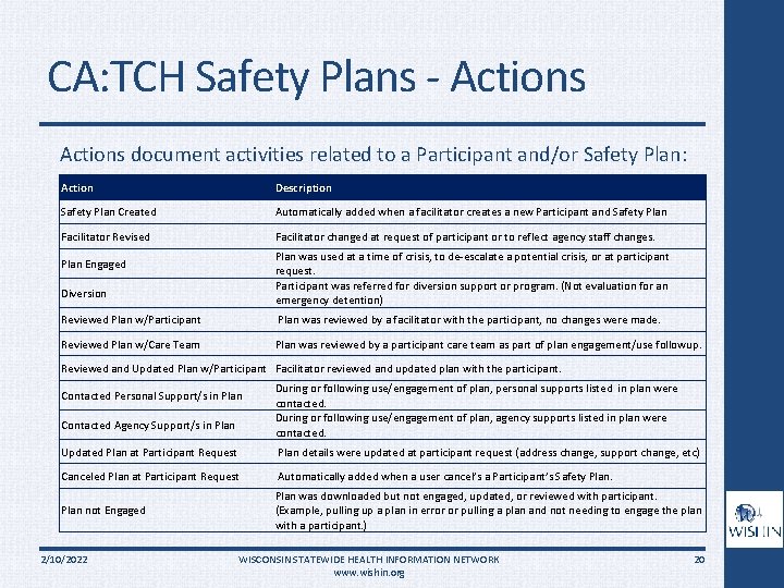 CA: TCH Safety Plans - Actions document activities related to a Participant and/or Safety