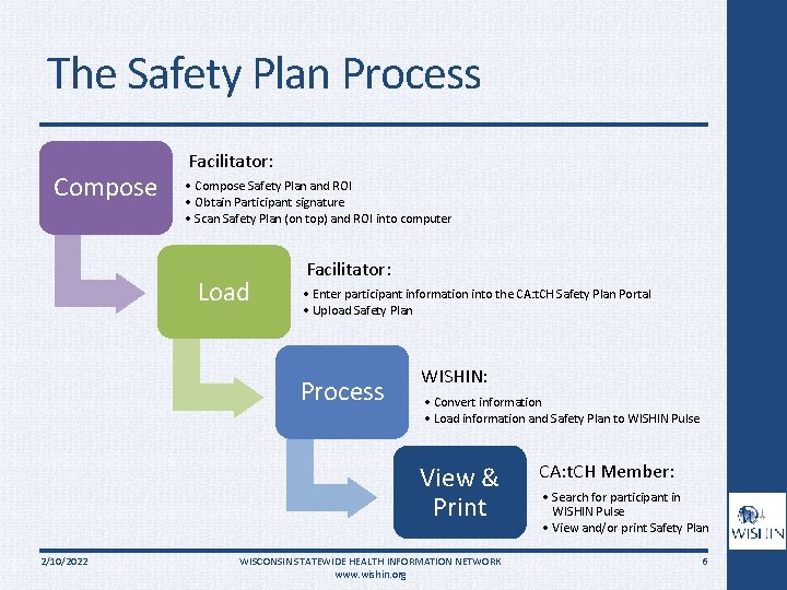 The Safety Plan Process Compose Facilitator: • Compose Safety Plan and ROI • Obtain