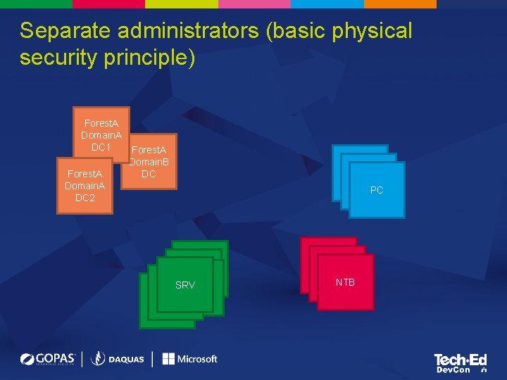 Separate administrators (basic physical security principle) Forest. A Domain. A DC 1 Forest. A Separate administrators (basic physical security principle) Forest. A Domain. A DC 1 Forest. A