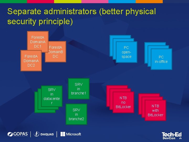 Separate administrators (better physical security principle) Forest. A Domain. A DC 1 Forest. A Separate administrators (better physical security principle) Forest. A Domain. A DC 1 Forest. A