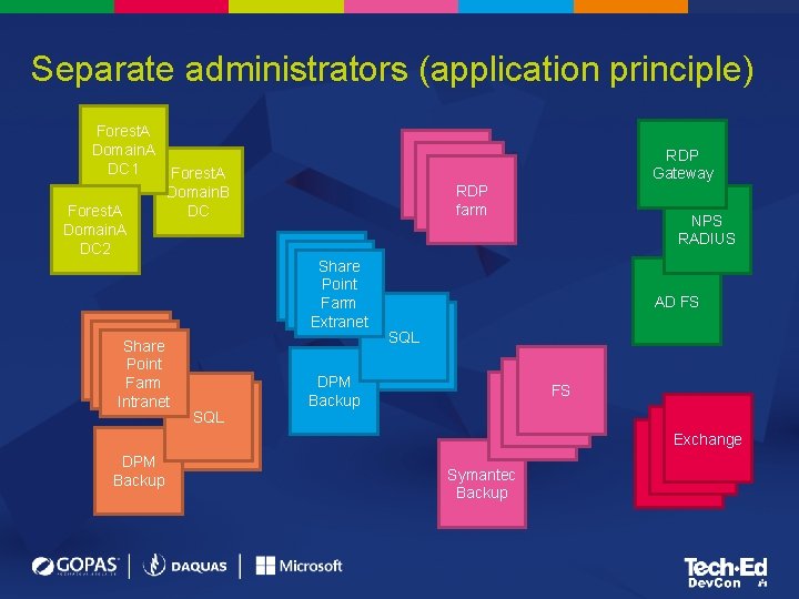 Separate administrators (application principle) Forest. A Domain. A DC 1 Forest. A Domain. A Separate administrators (application principle) Forest. A Domain. A DC 1 Forest. A Domain. A