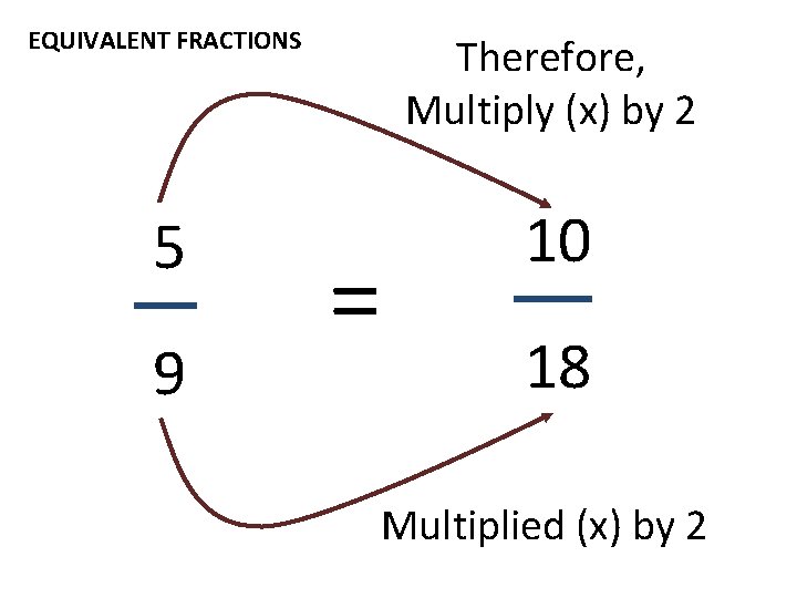 EQUIVALENT FRACTIONS Therefore, Multiply (x) by 2 5 10 9 = 18 Multiplied (x)