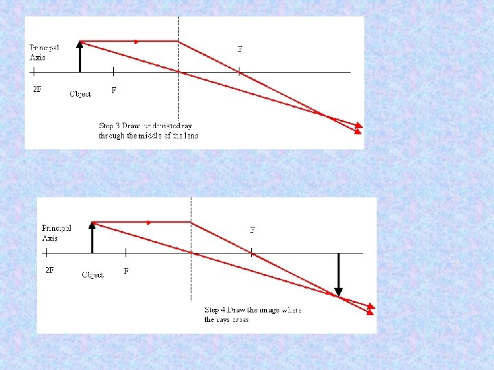 Imaging A lens with front and back curved