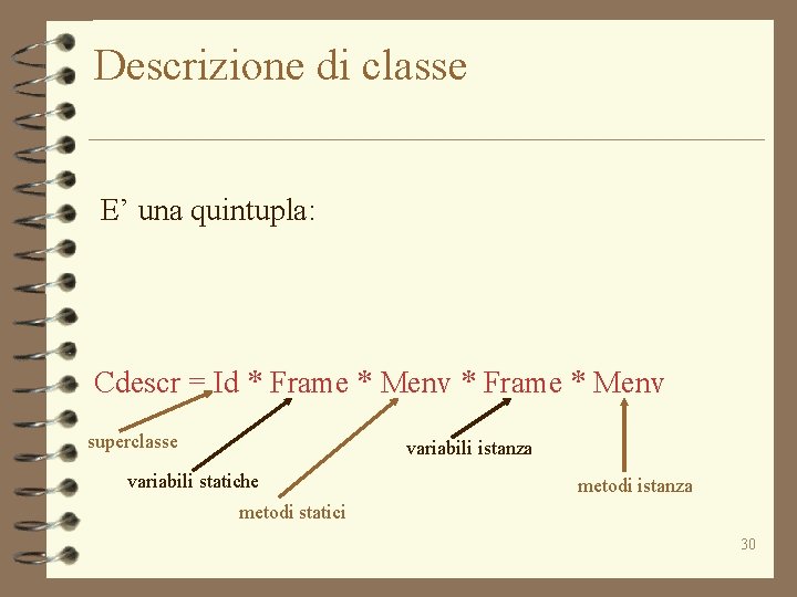 Descrizione di classe E’ una quintupla: Cdescr = Id * Frame * Menv superclasse