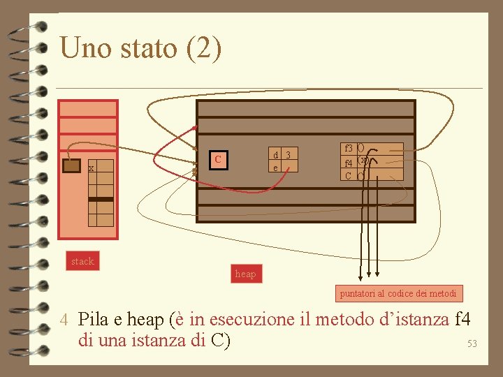 Uno stato (2) x d 3 e C f 3 () f 4 (x)