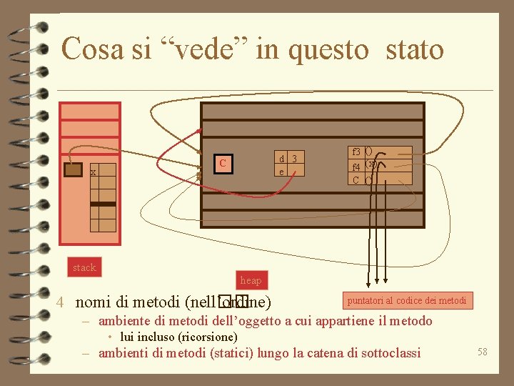 Cosa si “vede” in questo stato x d 3 e C f 3 ()