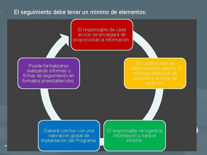  • El seguimiento debe tener un mínimo de elementos: El responsable de cada