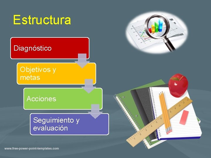 Estructura Diagnóstico Objetivos y metas Acciones Seguimiento y evaluación 