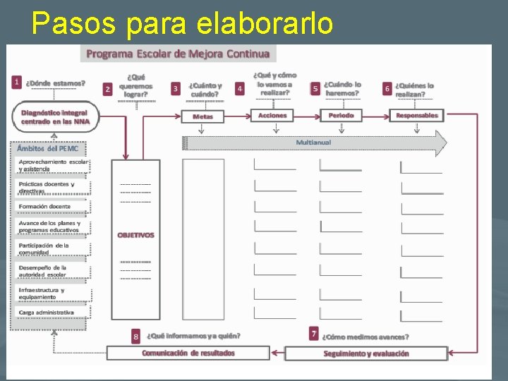 Pasos para elaborarlo 