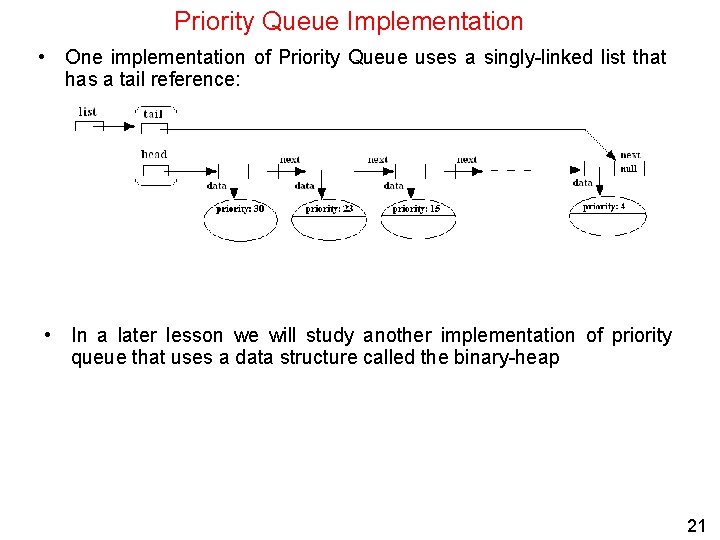 Priority Queue Implementation • One implementation of Priority Queue uses a singly-linked list that