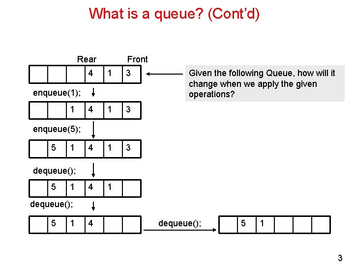 What is a queue? (Cont’d) Rear Front 4 1 3 4 1 enqueue(1); 1