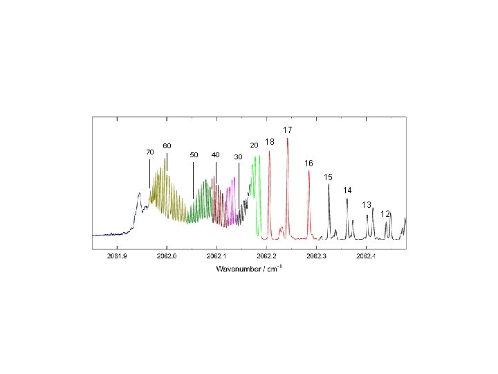 17 70 20 60 50 40 30 18 16 15 14 13 12 